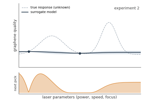 Animation: Active learning for laser-induced graphene manufacturing
