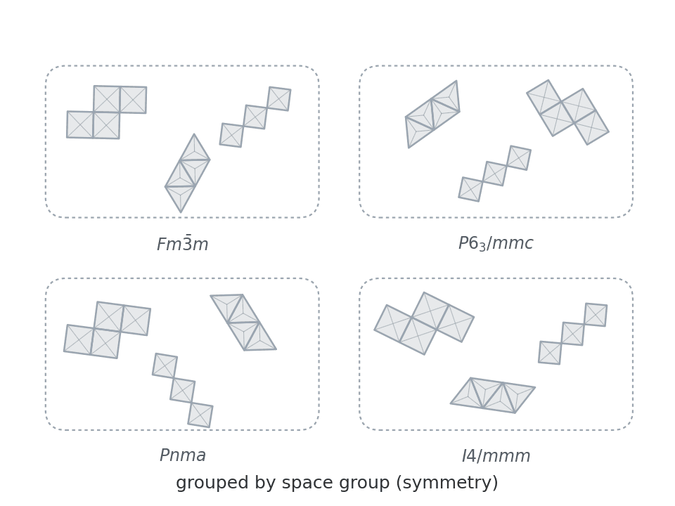 Animation: Crystal structure mapping using polyhedral topology