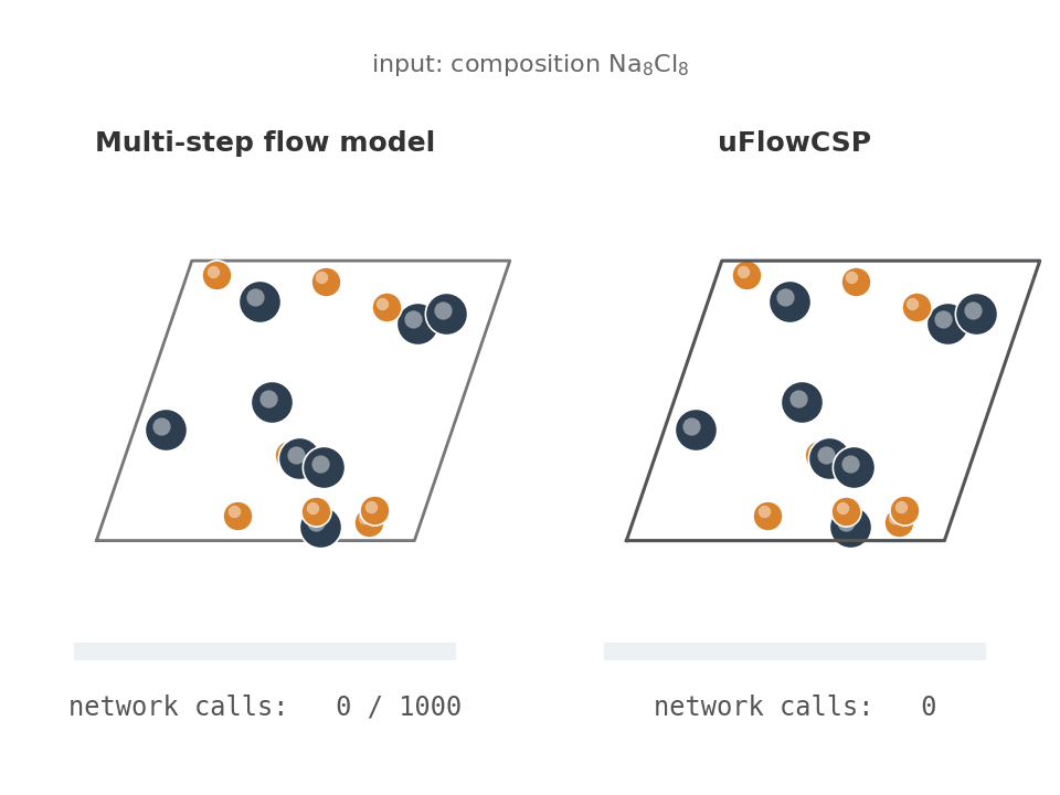 Animation: Fast Inorganic Crystal Structure generation using Mean Flow Models
